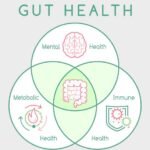 5 Proven Ways to Transform Your Gut Health Naturally